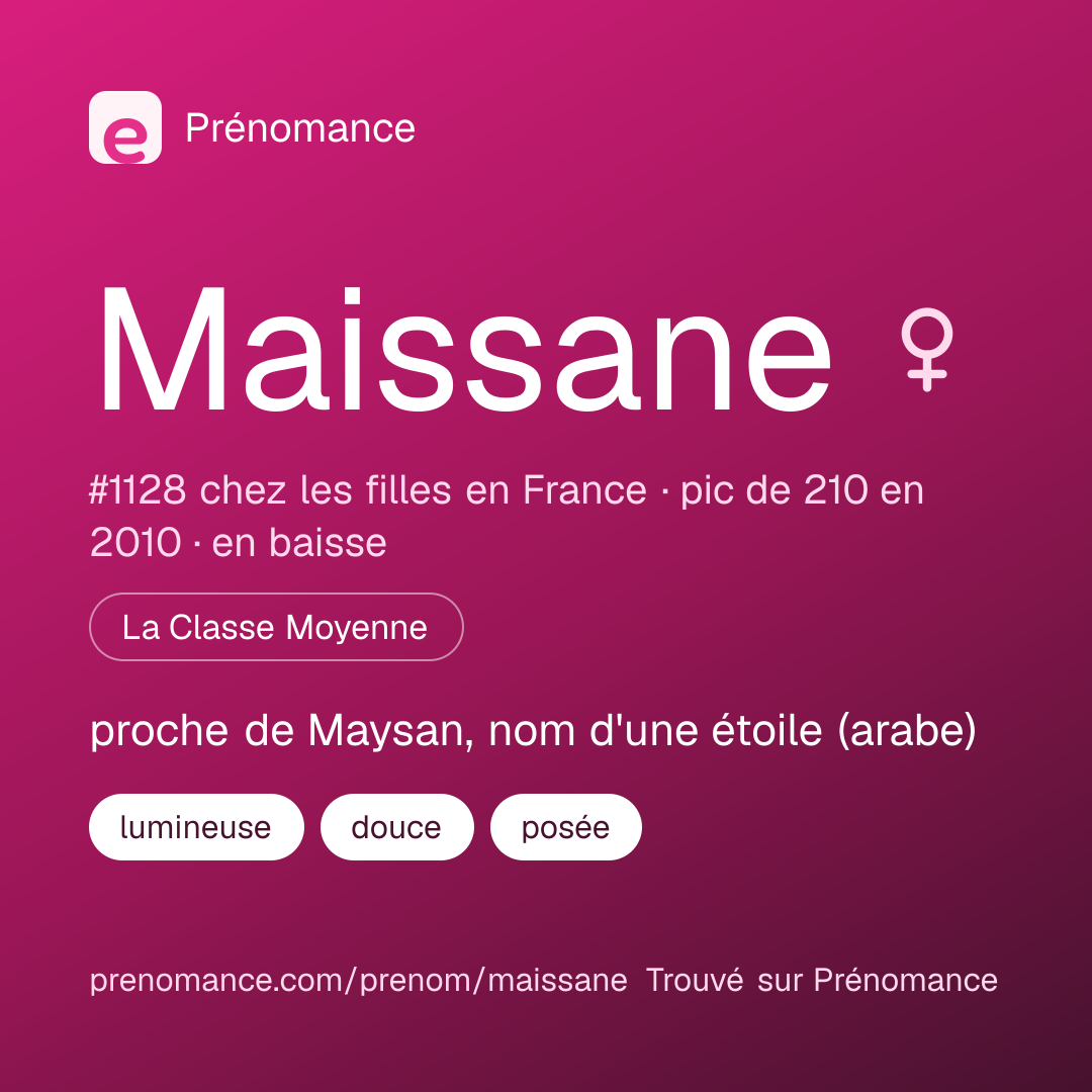 Carte de partage du prénom Maissane