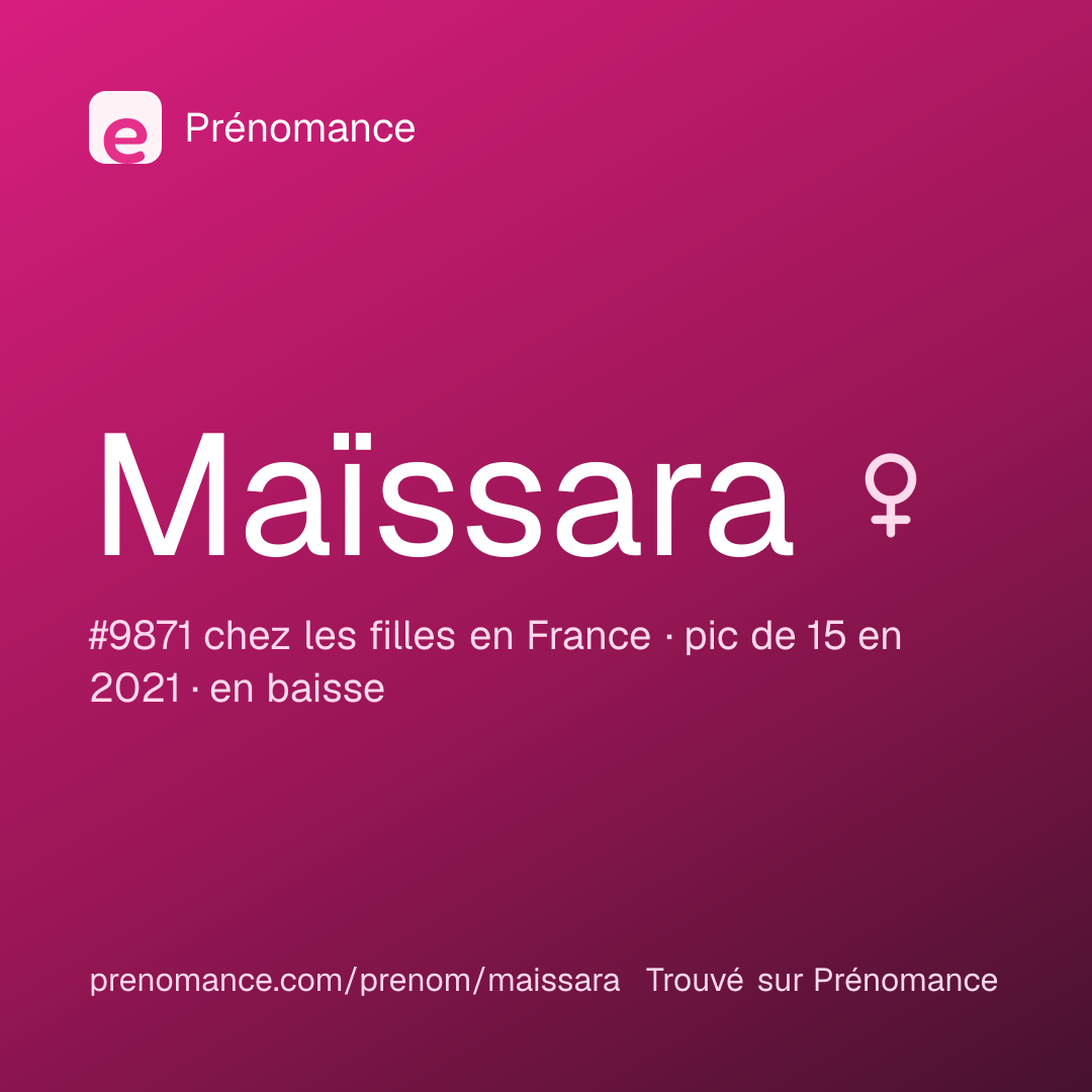 Carte de partage du prénom Maïssara