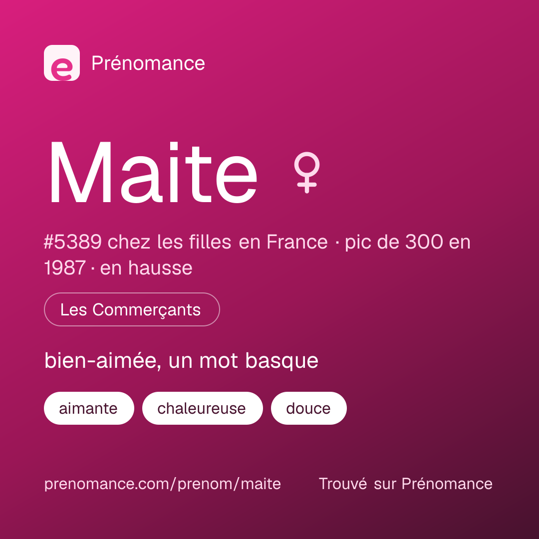 Carte de partage du prénom Maite