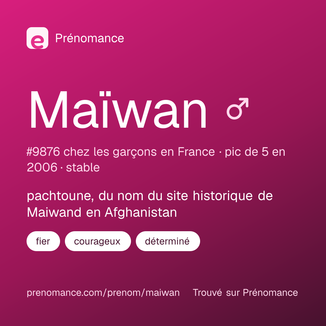 Carte de partage du prénom Maïwan
