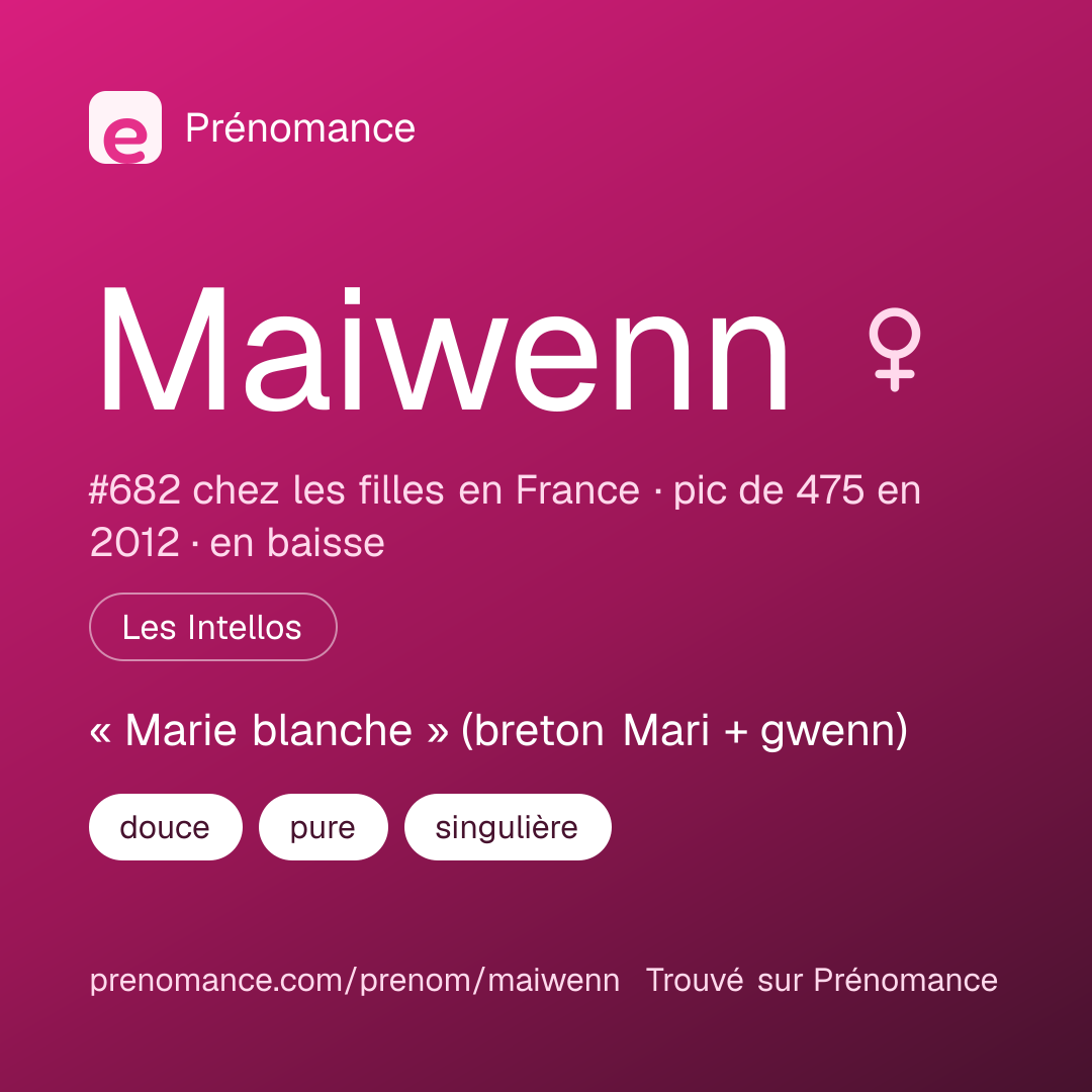 Carte de partage du prénom Maiwenn