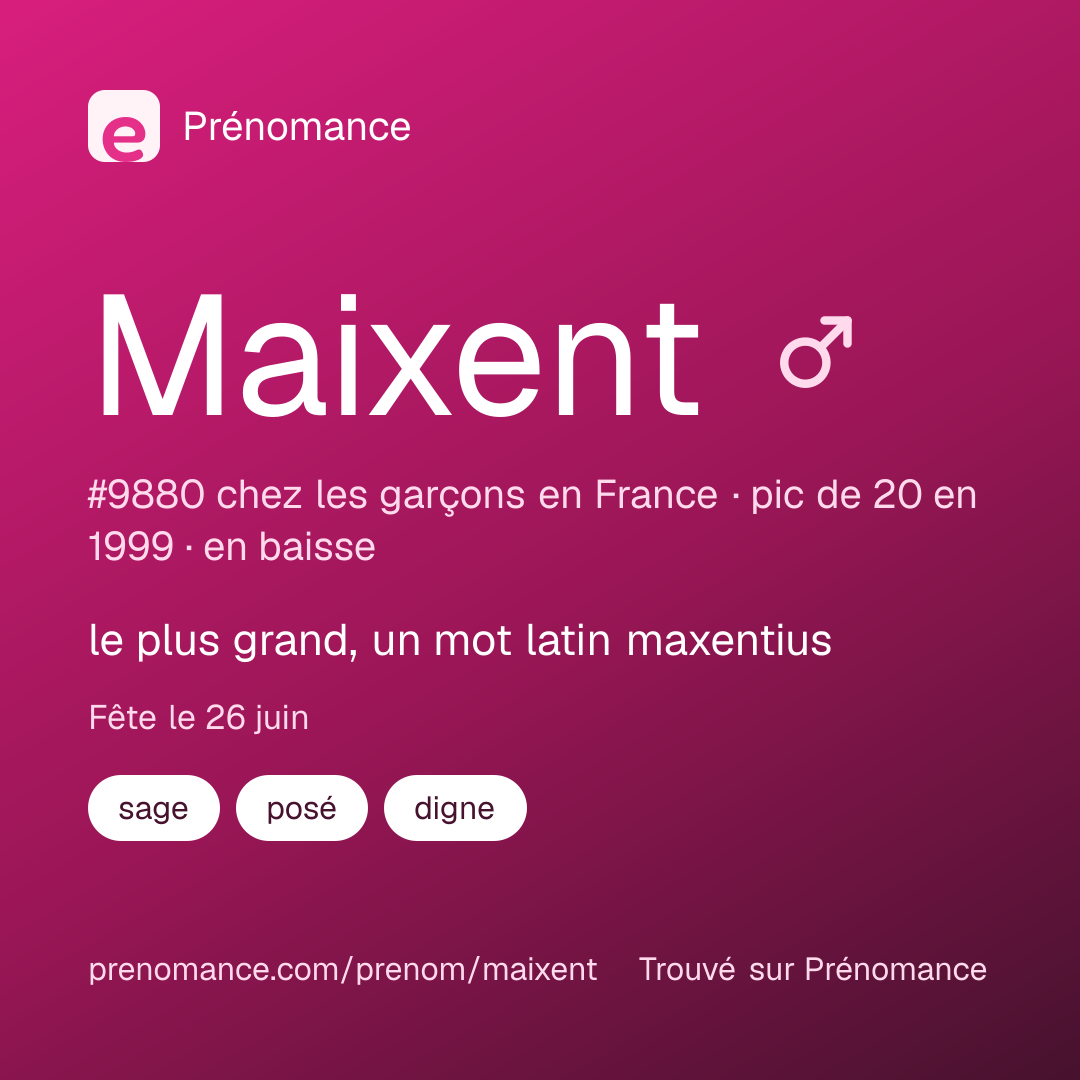 Carte de partage du prénom Maixent