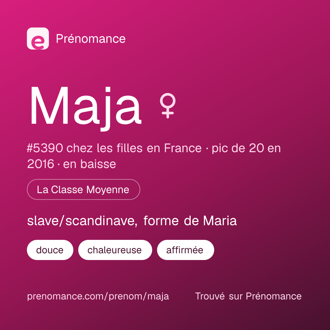 Carte de partage du prénom Maja