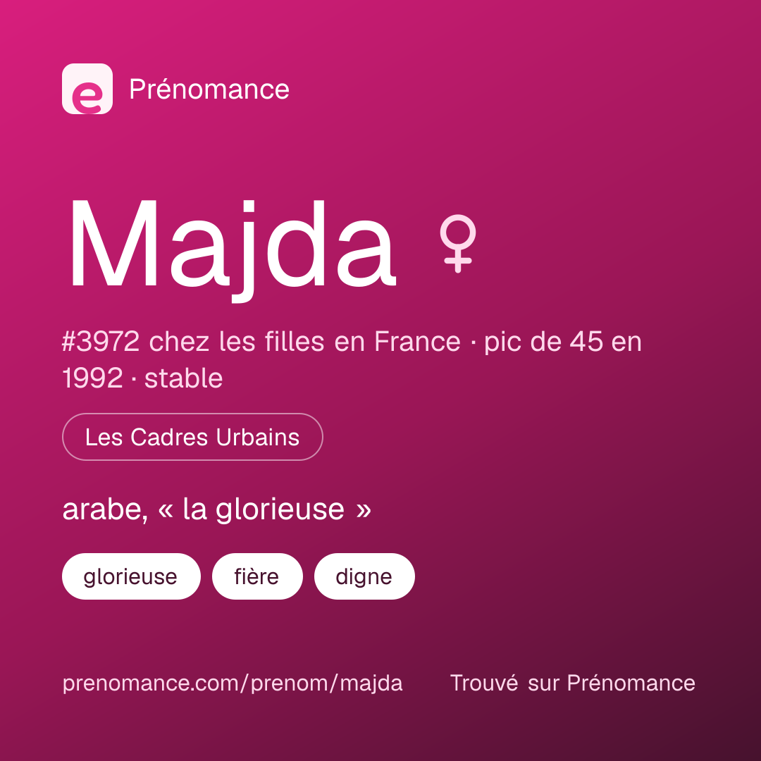 Carte de partage du prénom Majda