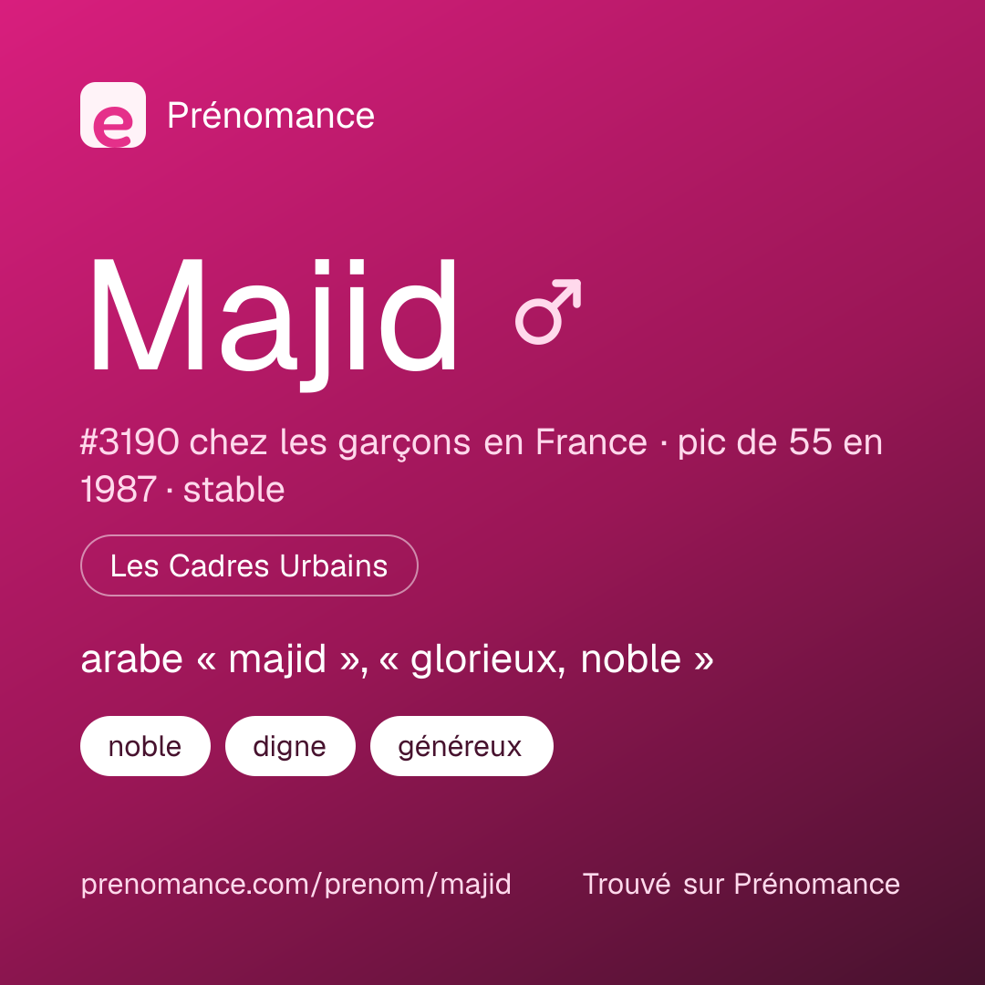 Carte de partage du prénom Majid