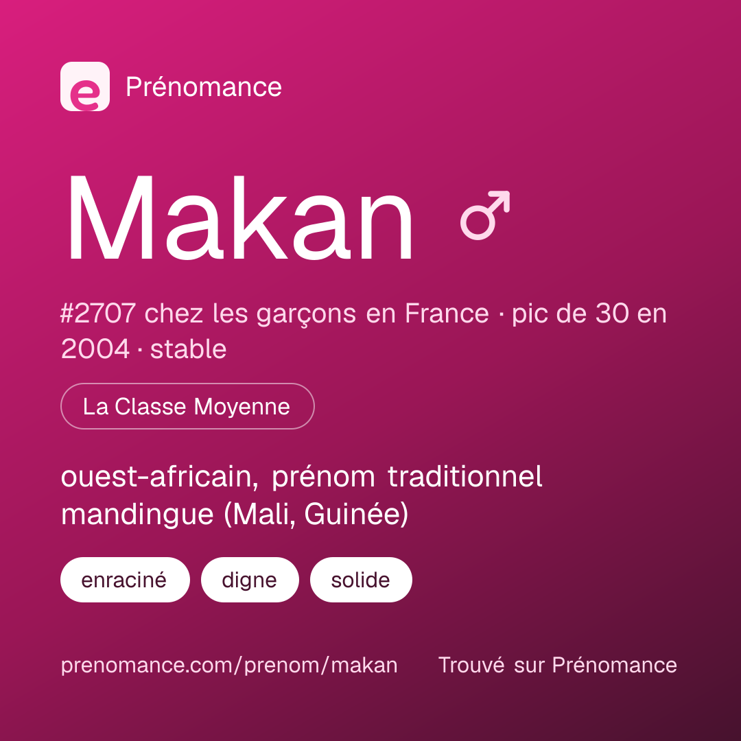 Carte de partage du prénom Makan