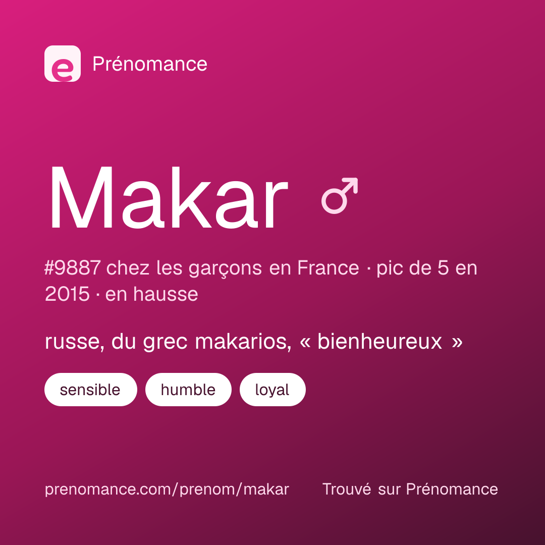 Carte de partage du prénom Makar