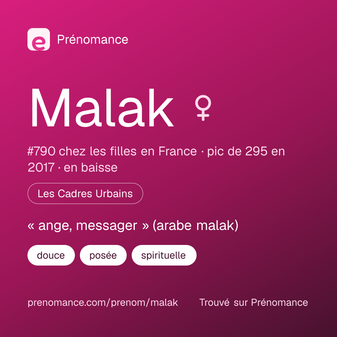 Carte de partage du prénom Malak