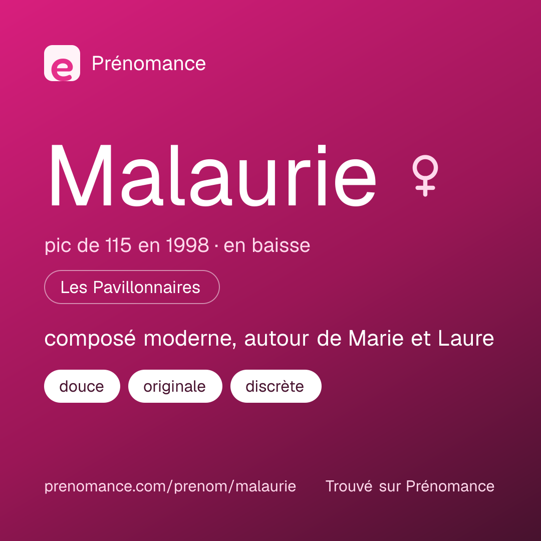 Carte de partage du prénom Malaurie