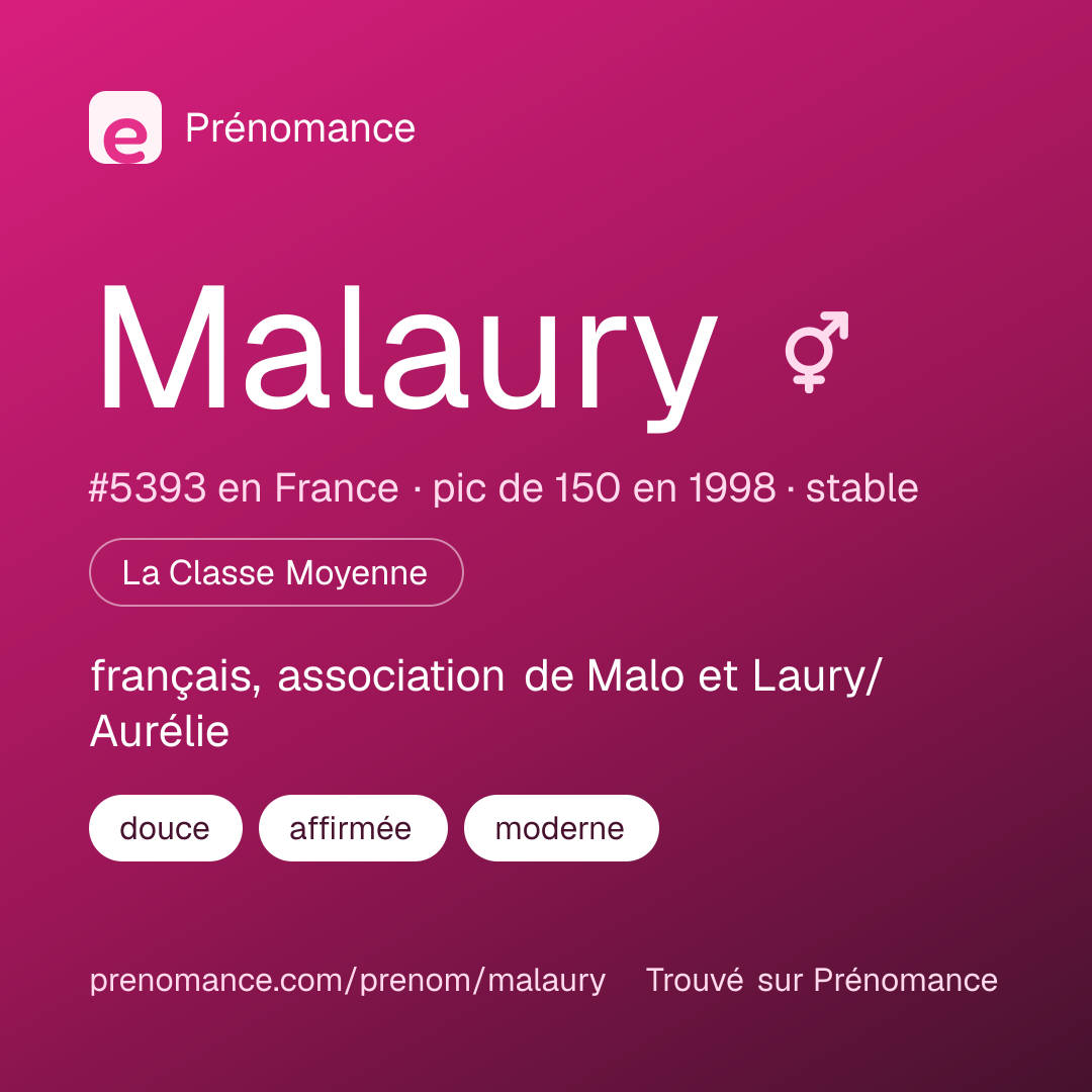 Carte de partage du prénom Malaury