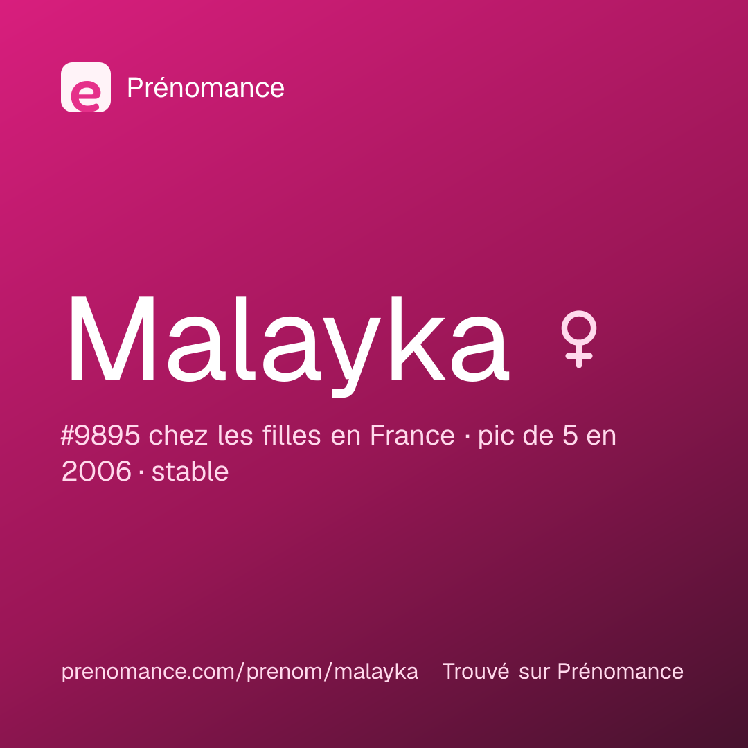 Carte de partage du prénom Malayka