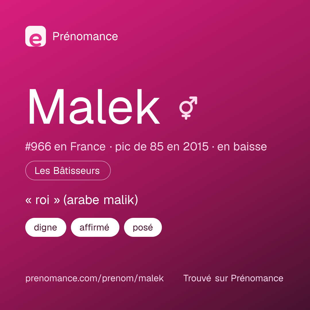 Carte de partage du prénom Malek