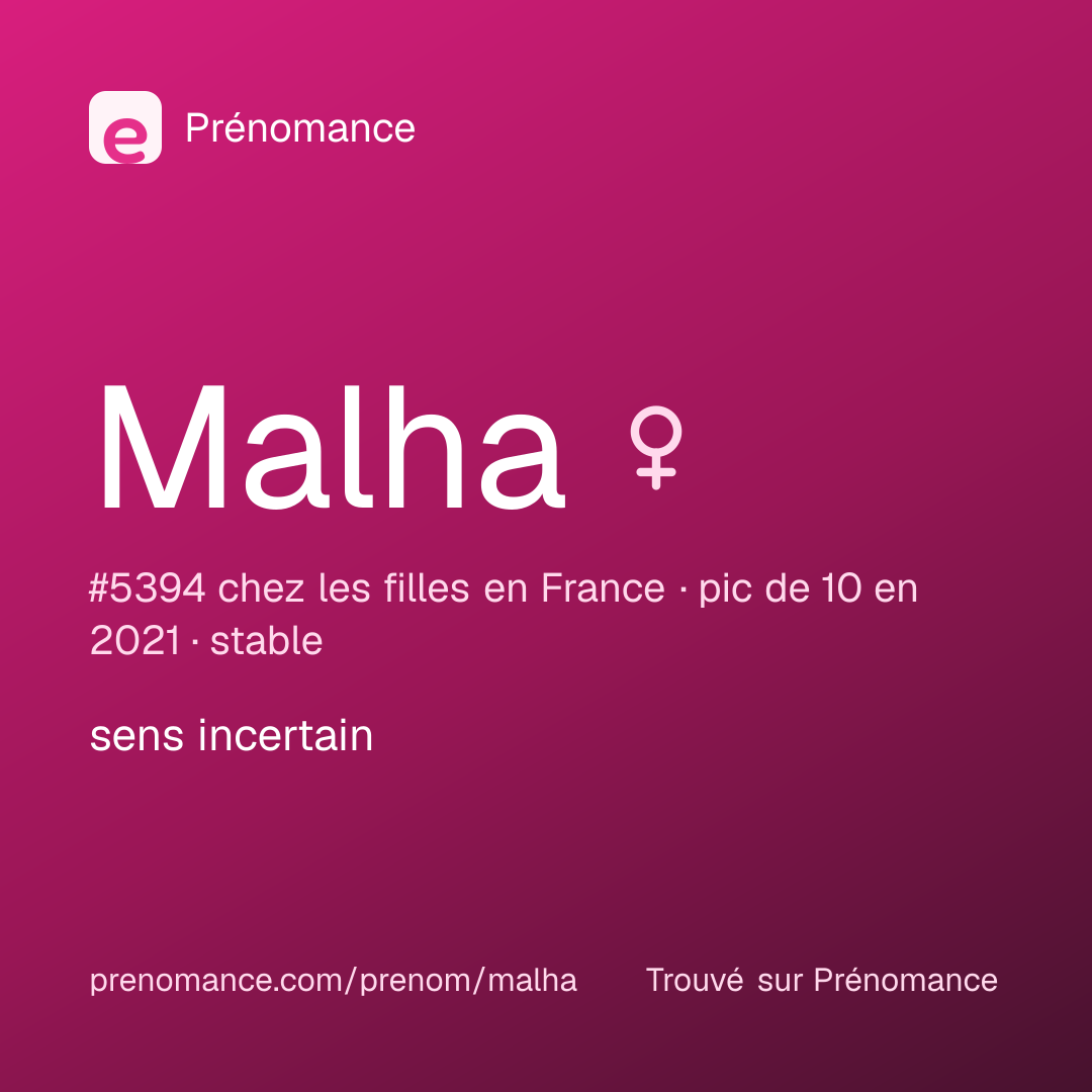 Carte de partage du prénom Malha