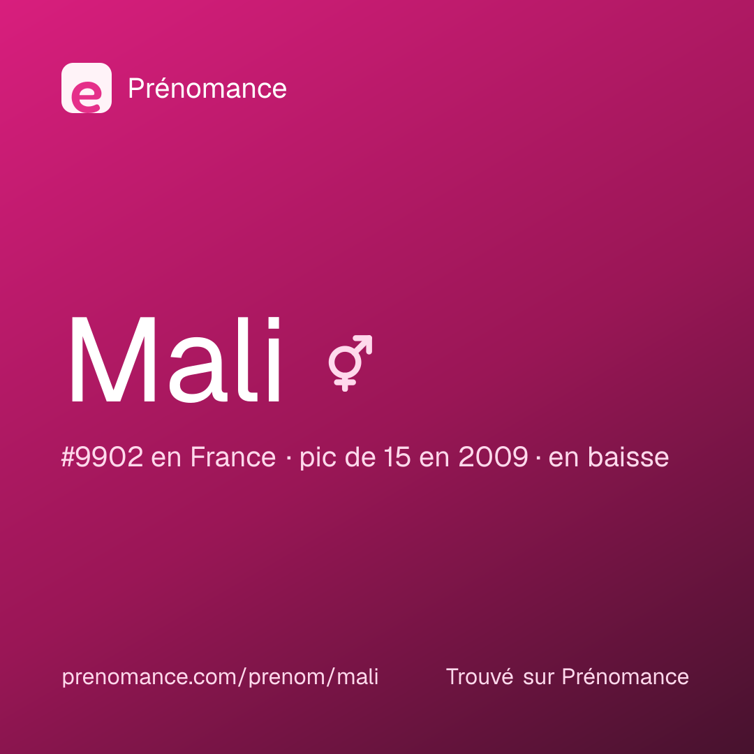 Carte de partage du prénom Mali