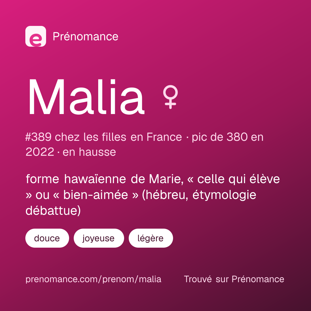 Carte de partage du prénom Malia