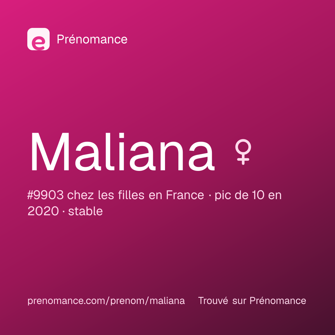Carte de partage du prénom Maliana