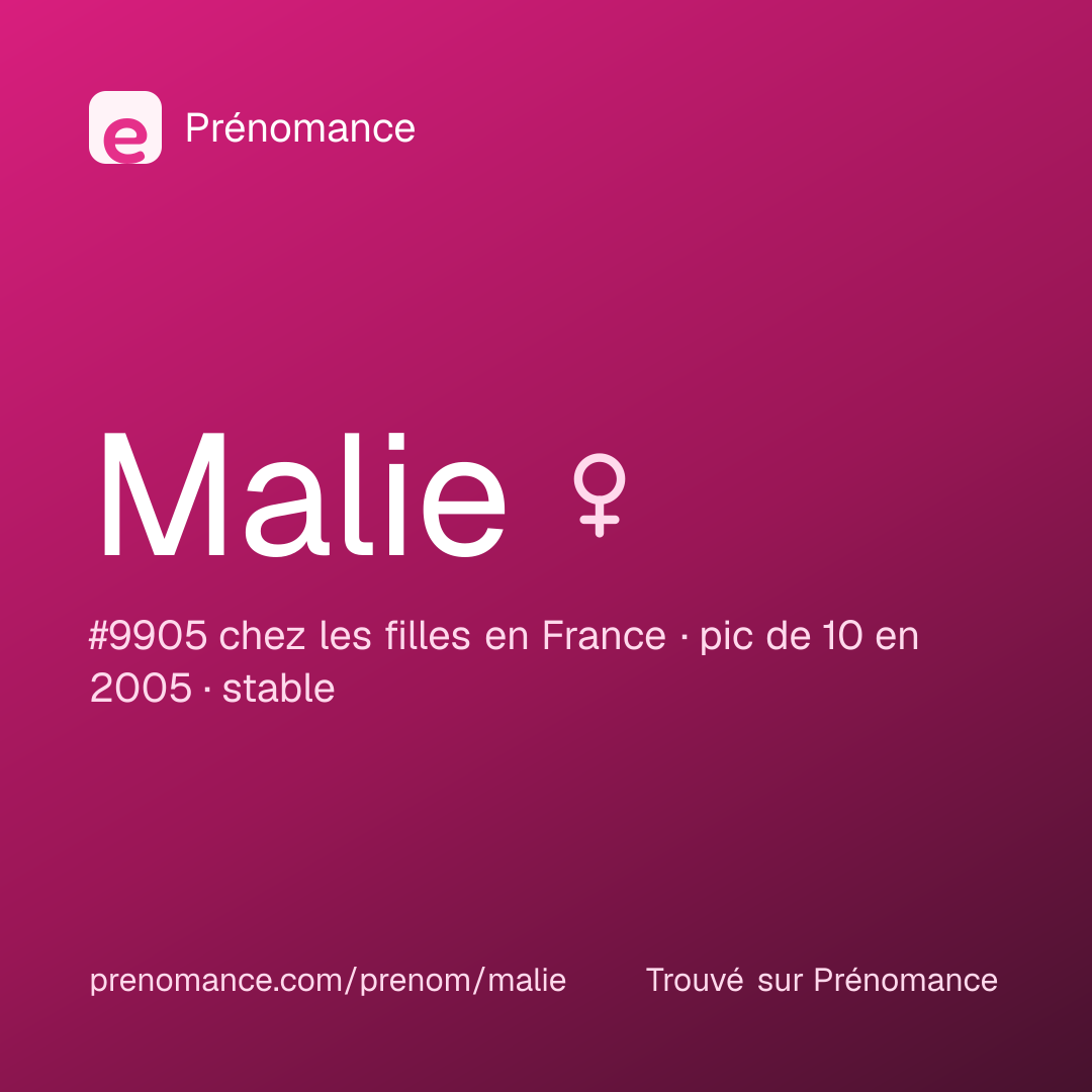 Carte de partage du prénom Malie