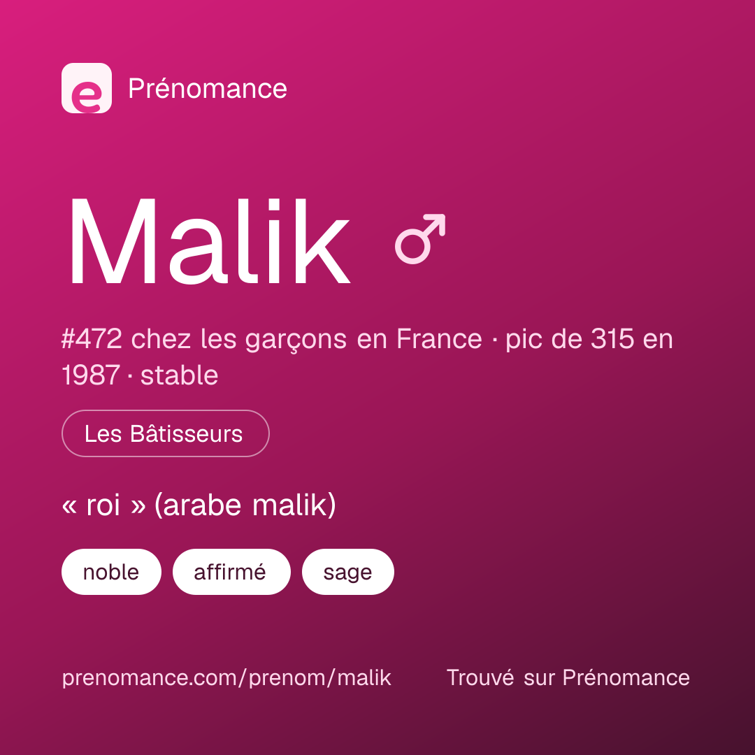 Carte de partage du prénom Malik