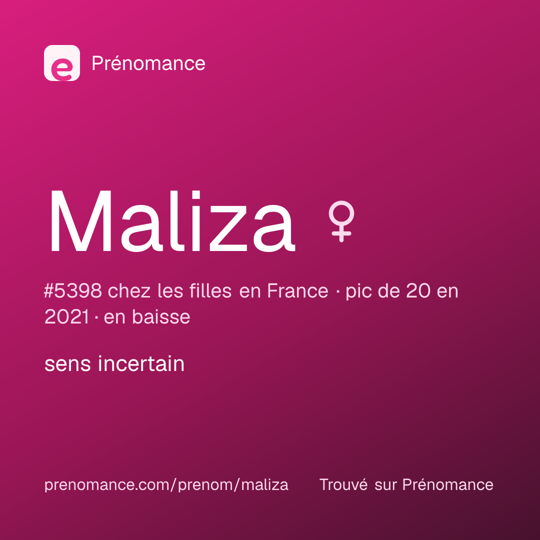 Carte de partage du prénom Maliza