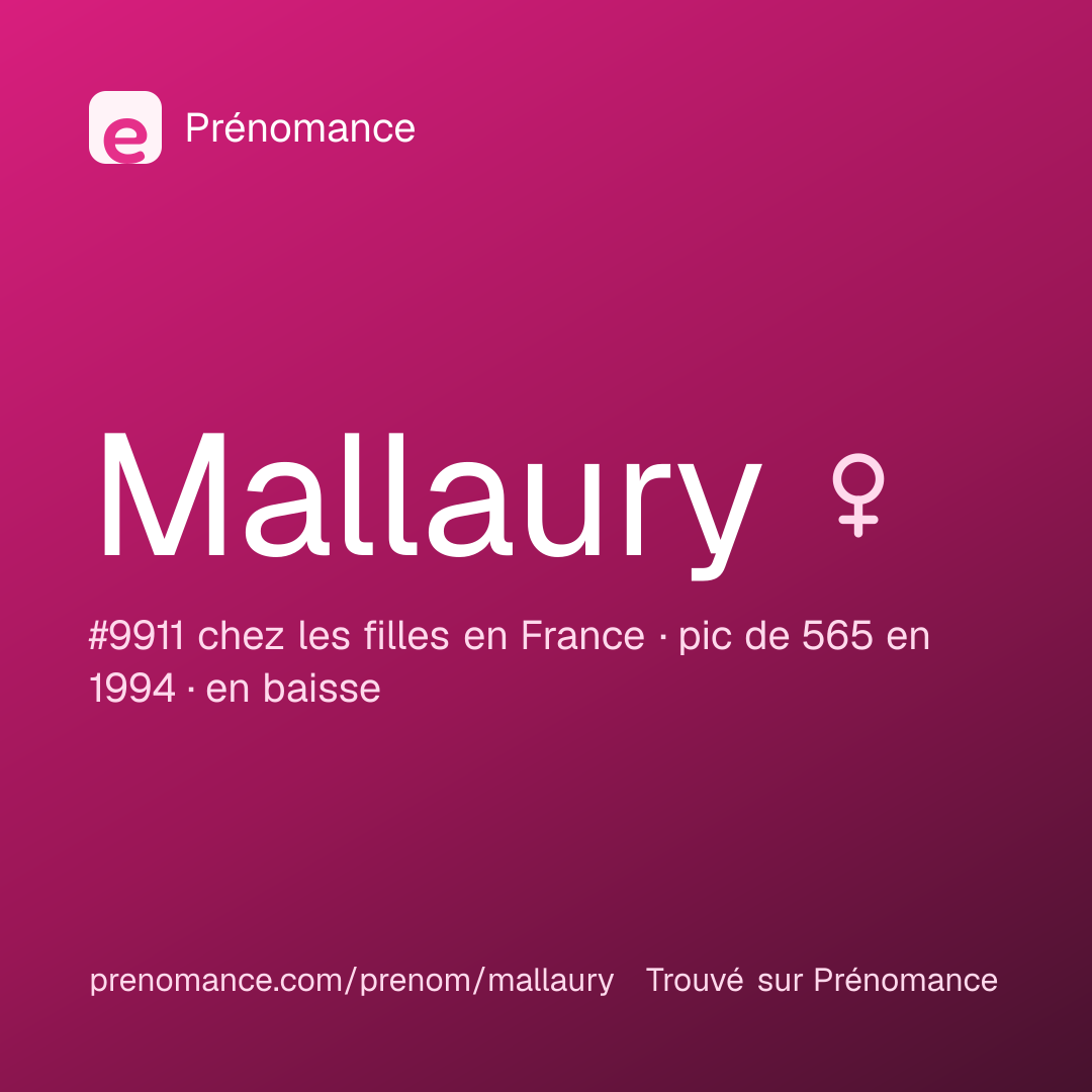 Carte de partage du prénom Mallaury