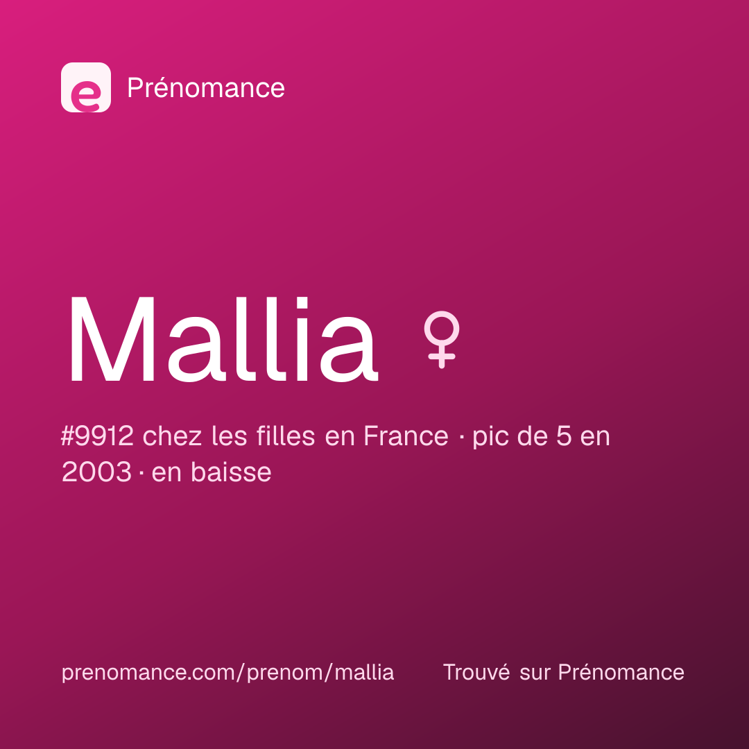 Carte de partage du prénom Mallia