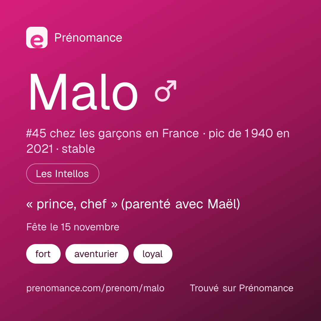 Carte de partage du prénom Malo