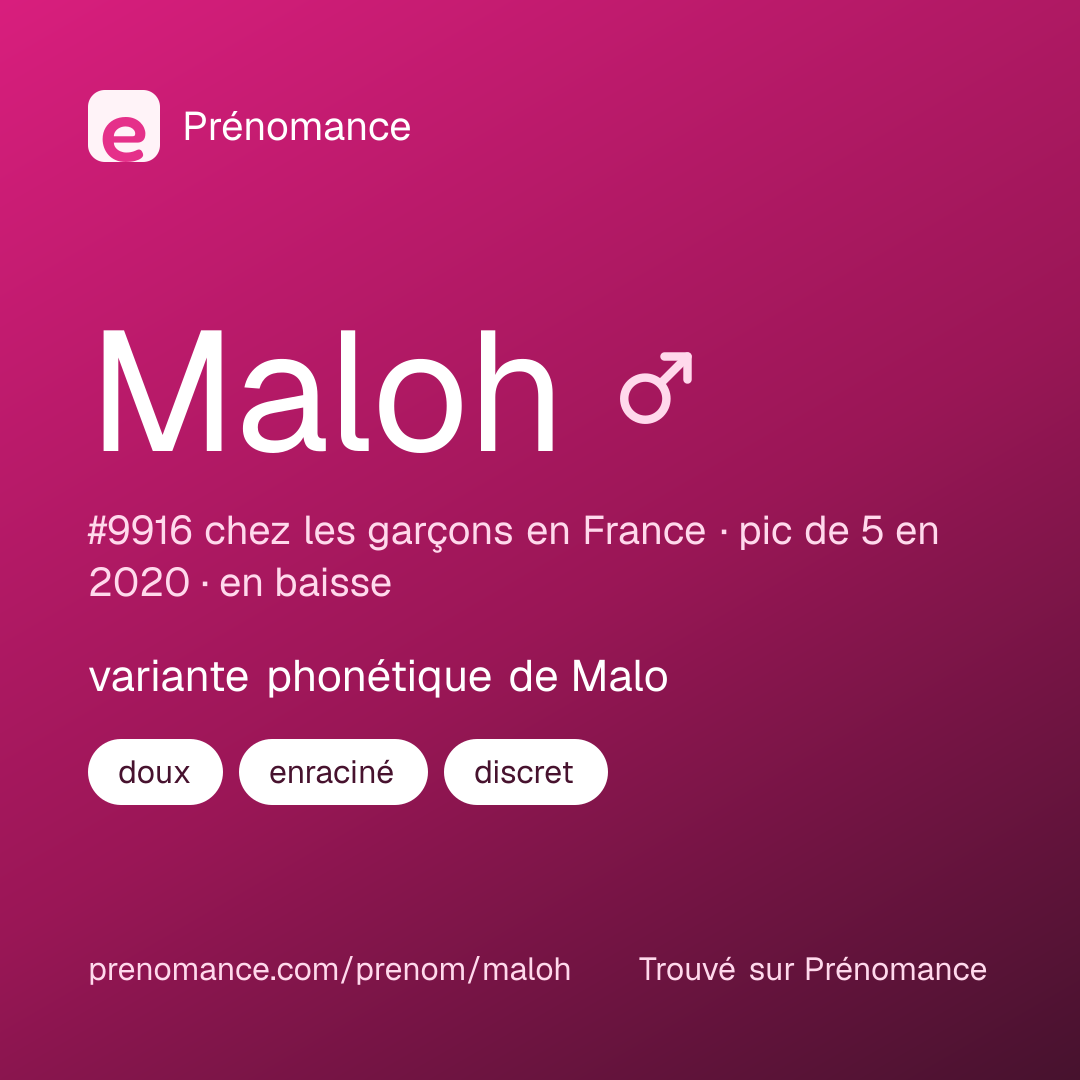Carte de partage du prénom Maloh