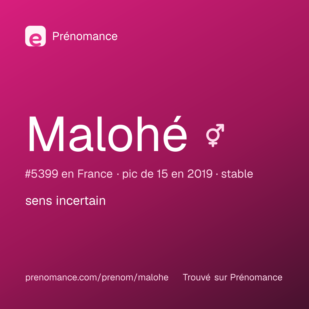Carte de partage du prénom Malohé