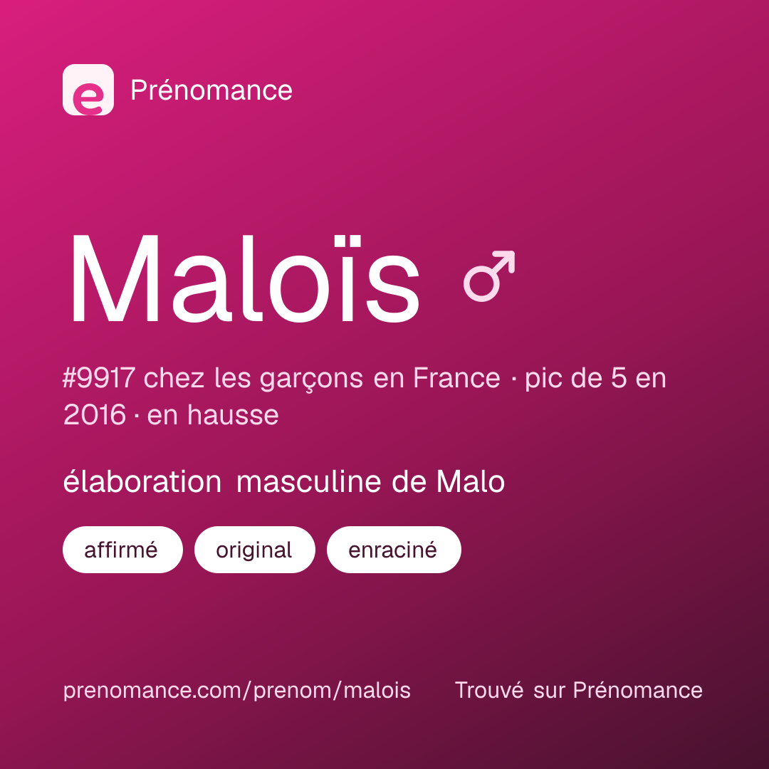Carte de partage du prénom Maloïs