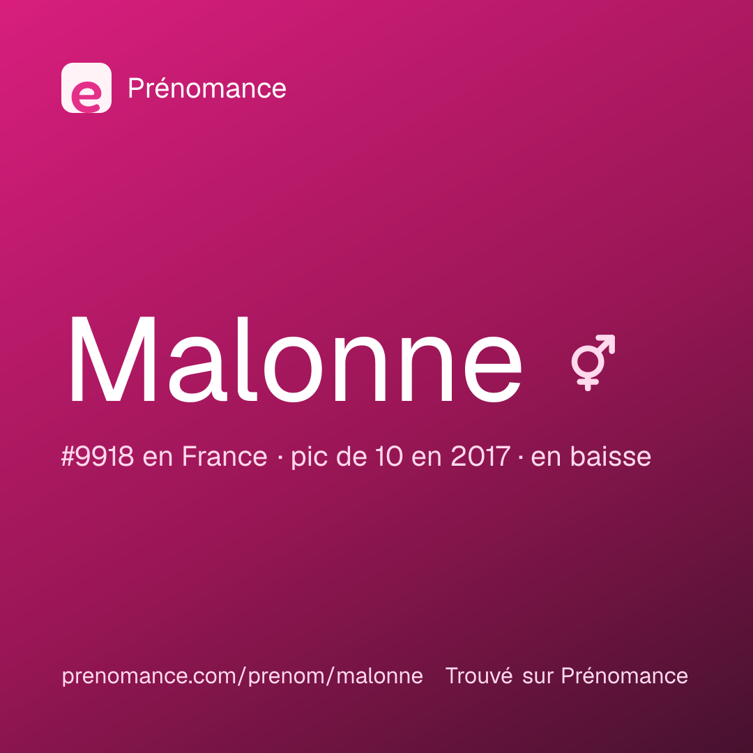 Carte de partage du prénom Malonne