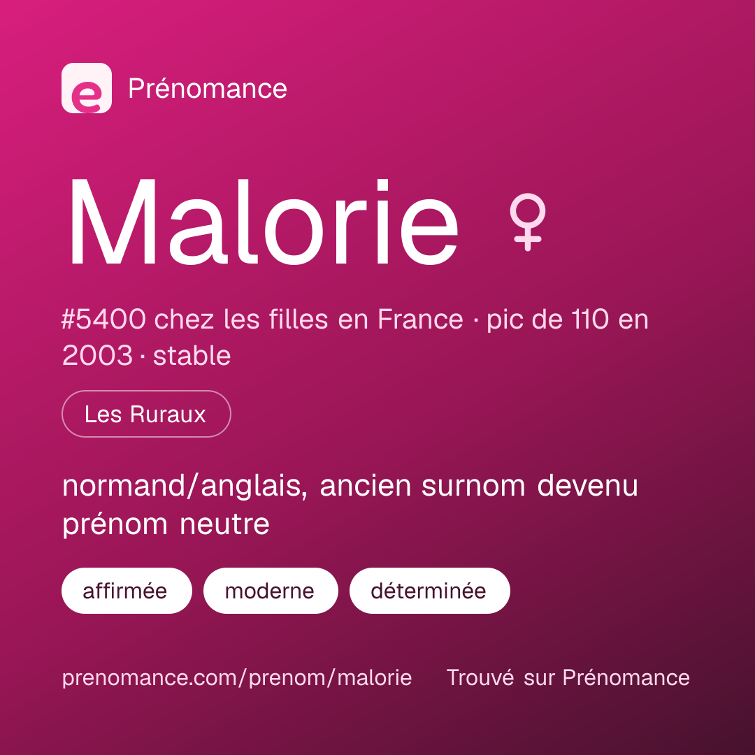 Carte de partage du prénom Malorie