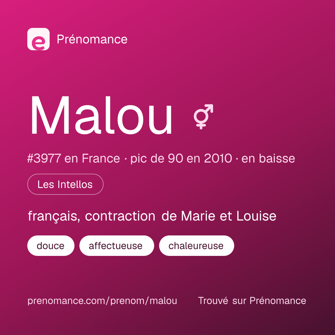 Carte de partage du prénom Malou