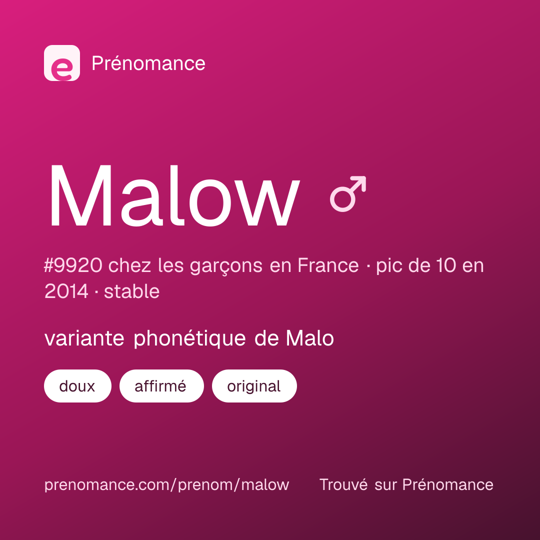 Carte de partage du prénom Malow