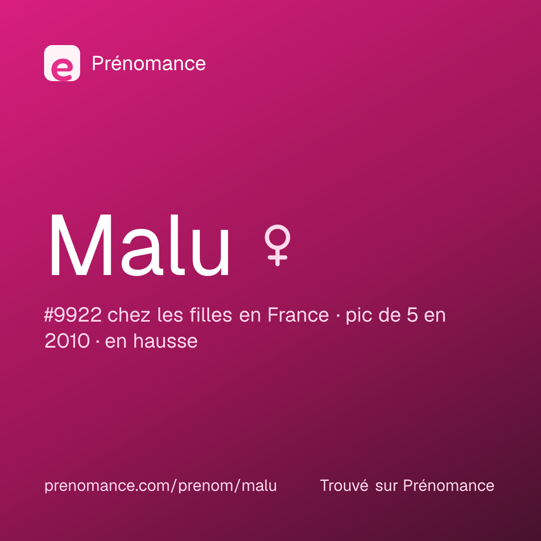 Carte de partage du prénom Malu