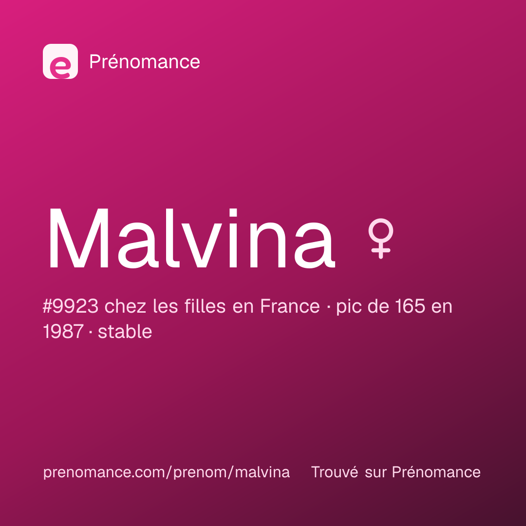 Carte de partage du prénom Malvina