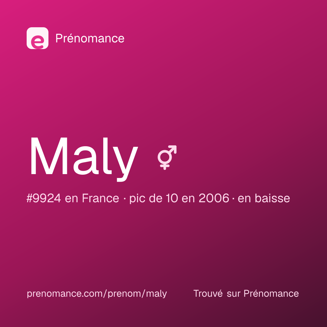 Carte de partage du prénom Maly