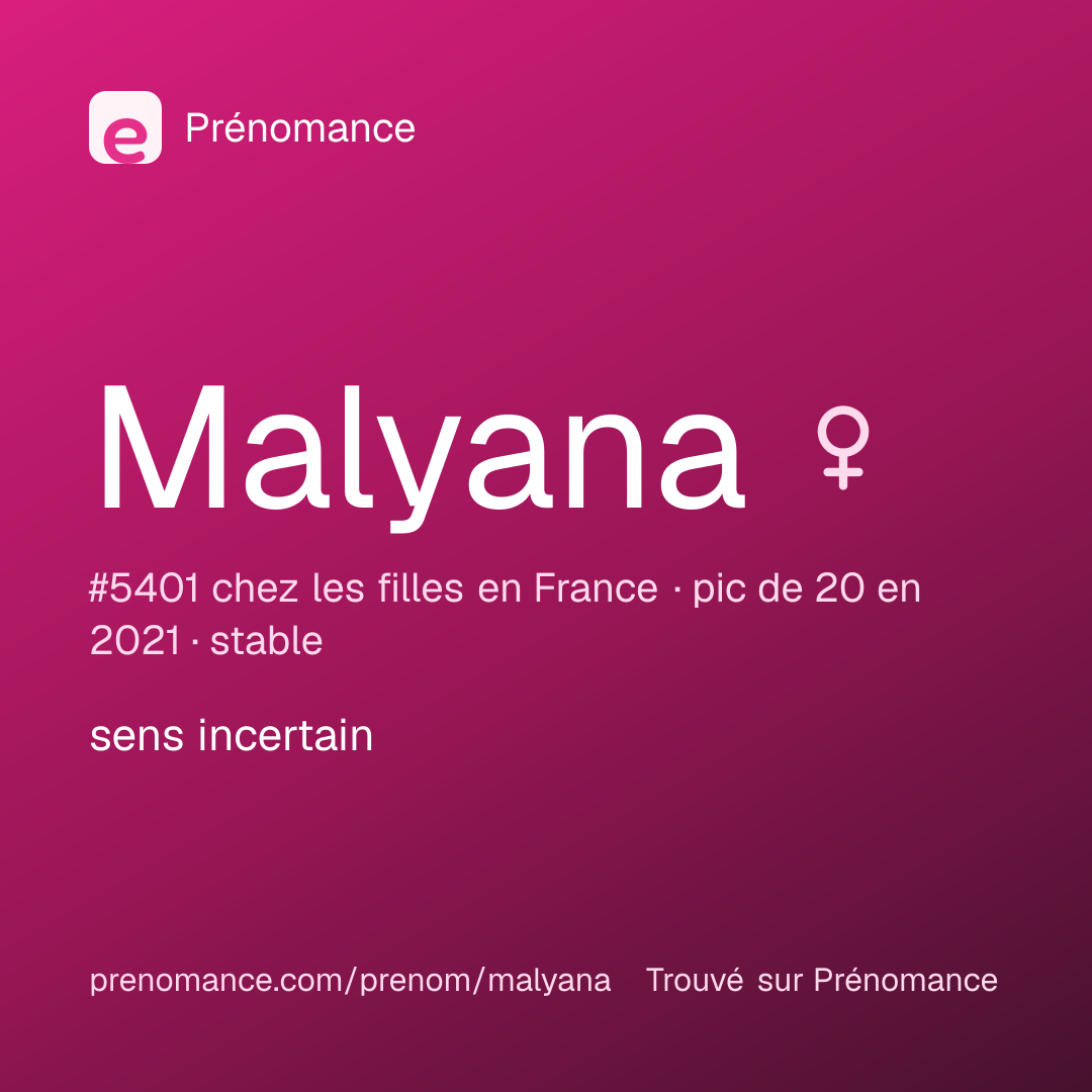 Carte de partage du prénom Malyana