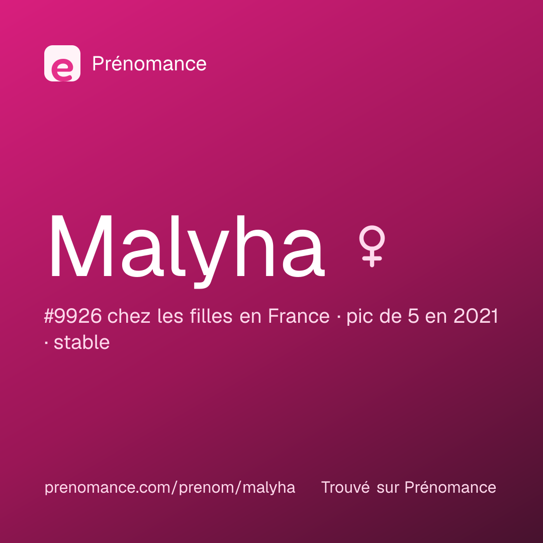 Carte de partage du prénom Malyha