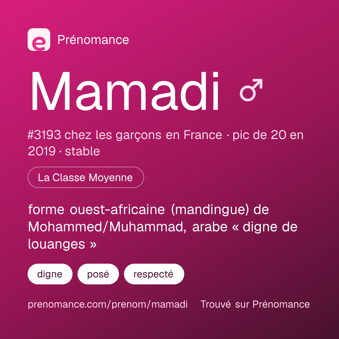 Carte de partage du prénom Mamadi