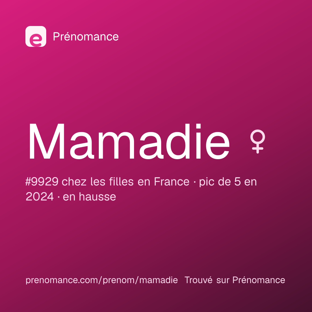 Carte de partage du prénom Mamadie