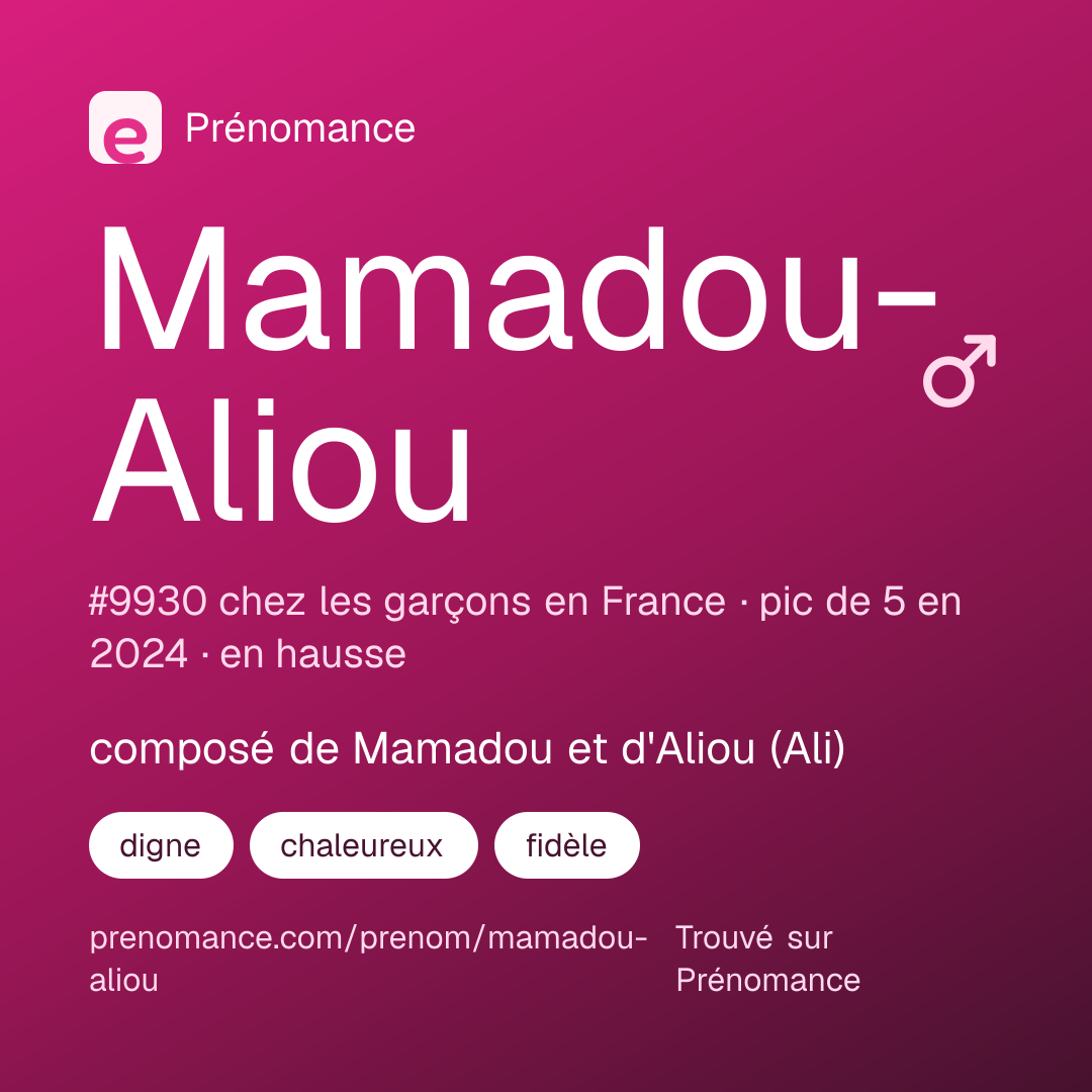Carte de partage du prénom Mamadou-Aliou