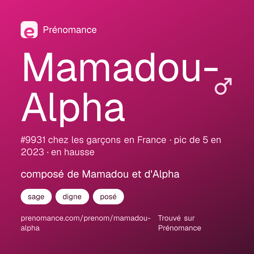 Carte de partage du prénom Mamadou-Alpha