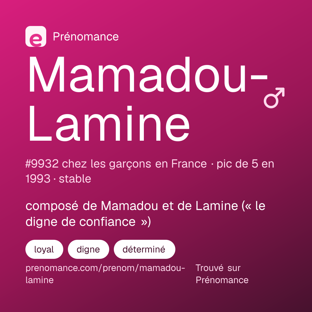 Carte de partage du prénom Mamadou-Lamine