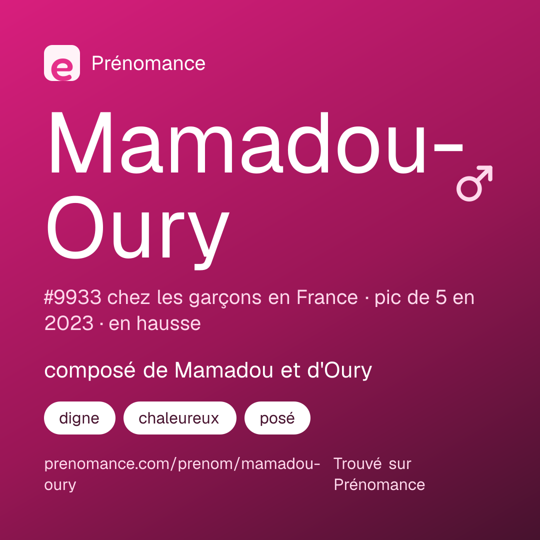 Carte de partage du prénom Mamadou-Oury