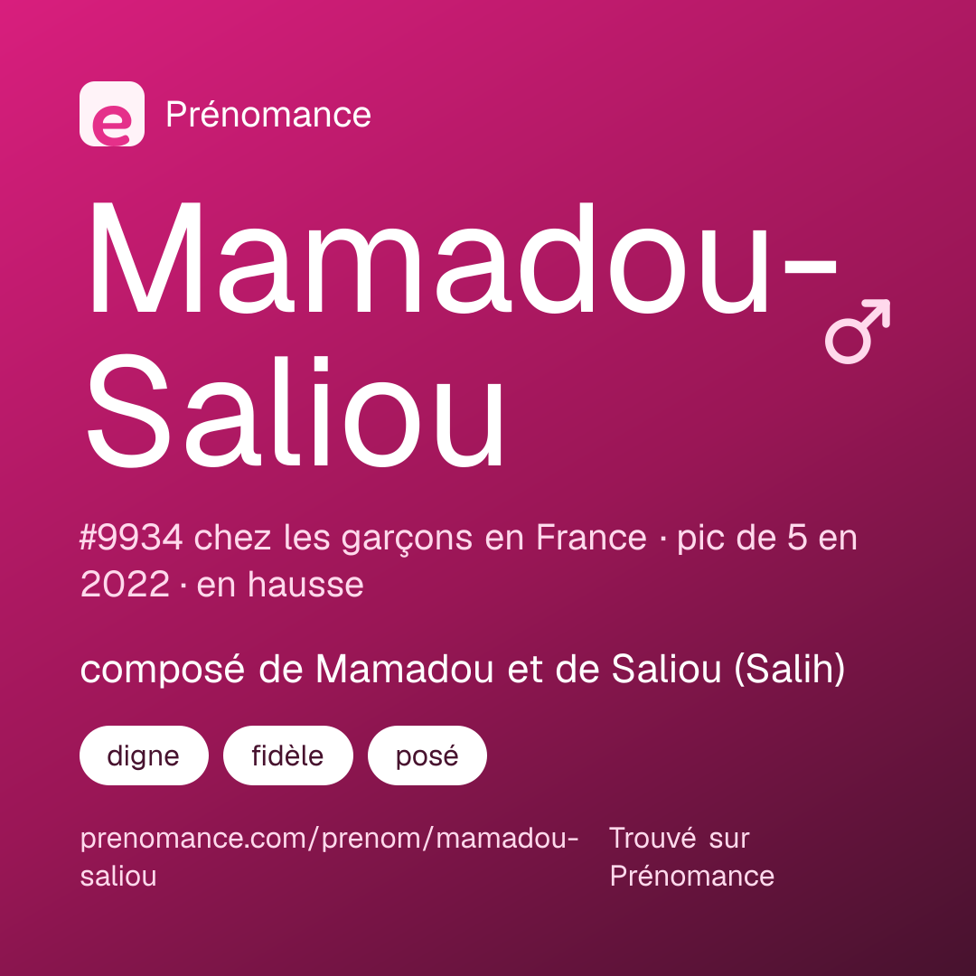 Carte de partage du prénom Mamadou-Saliou