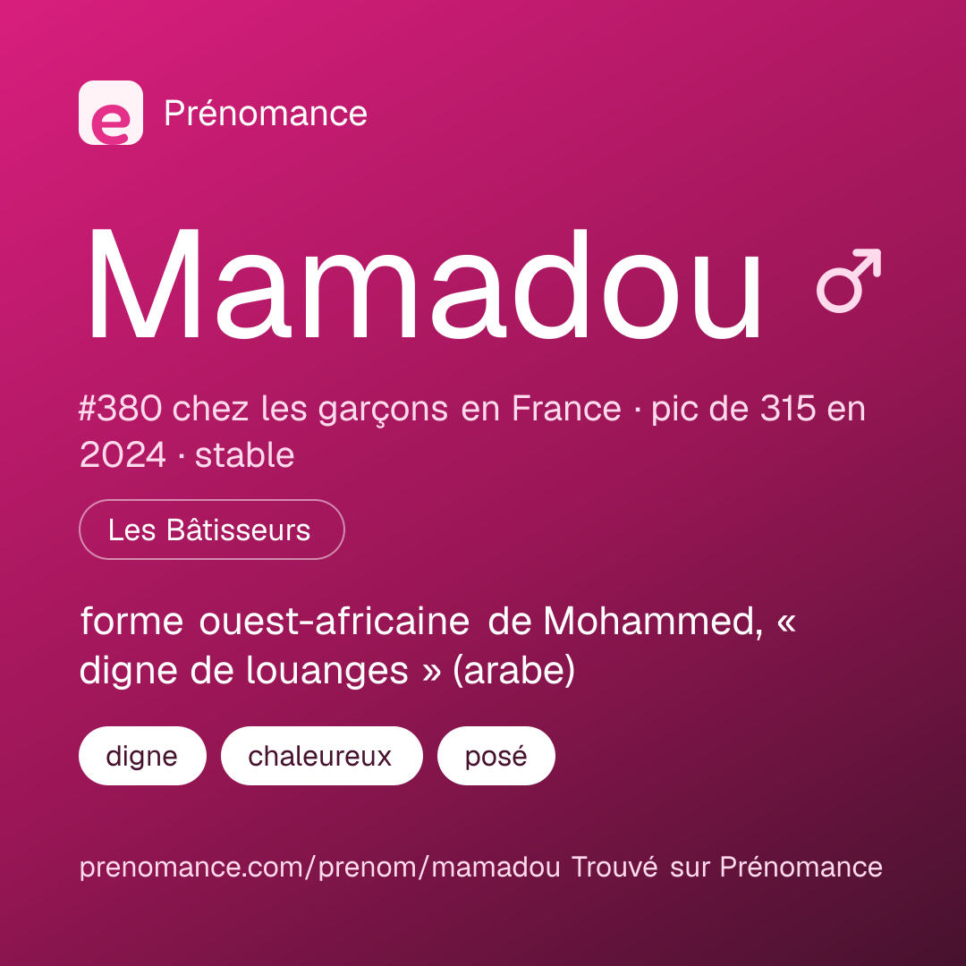 Carte de partage du prénom Mamadou