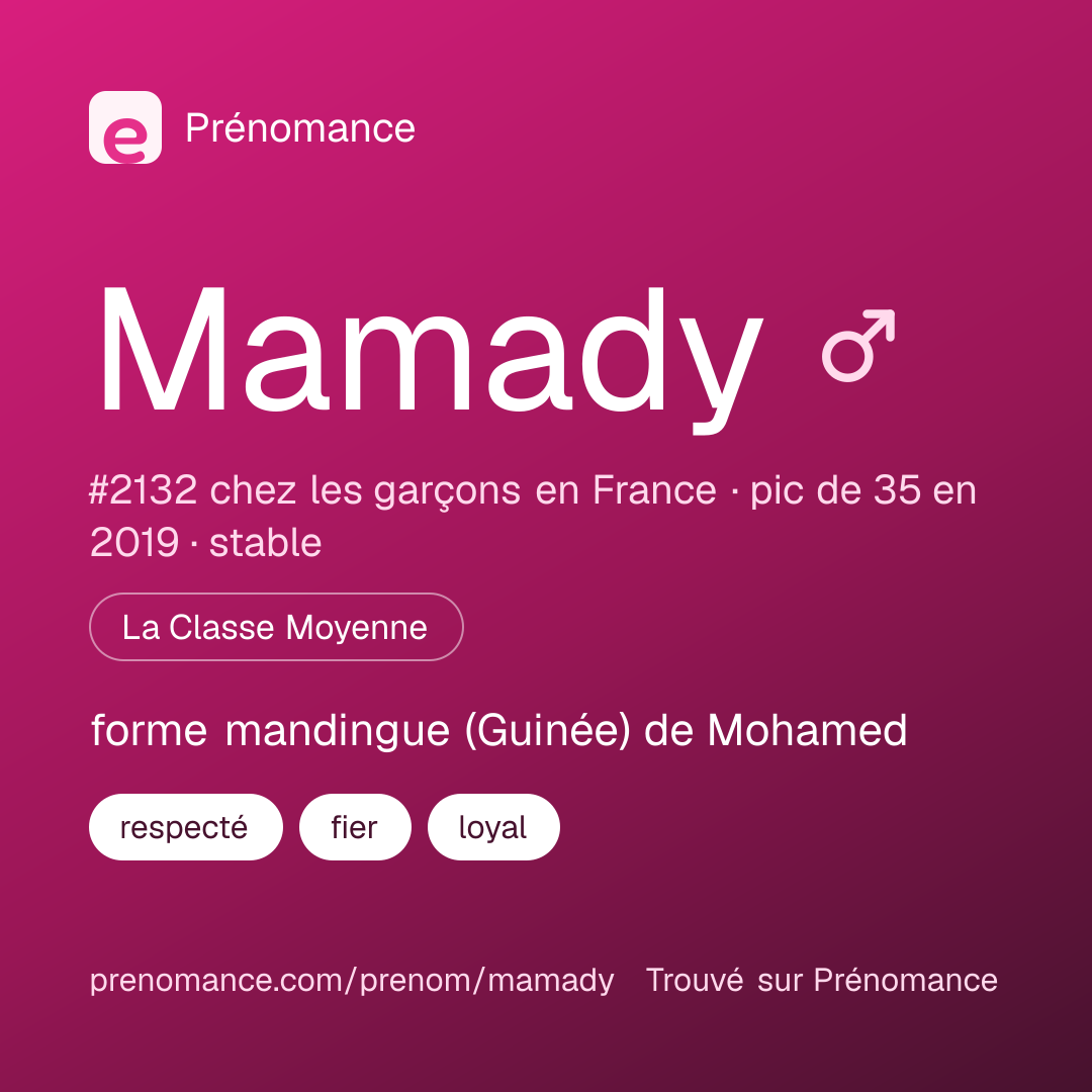 Carte de partage du prénom Mamady