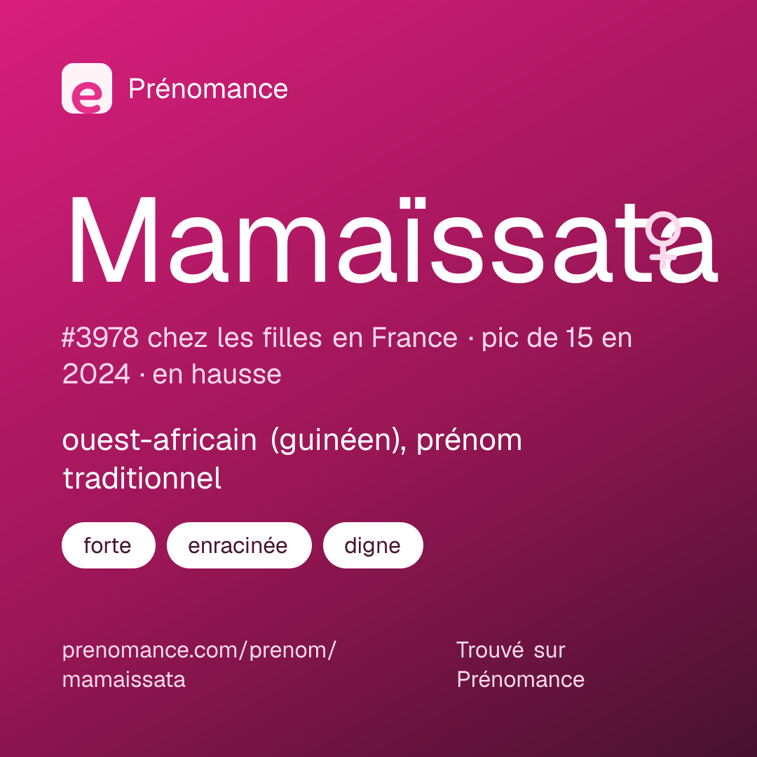 Carte de partage du prénom Mamaïssata