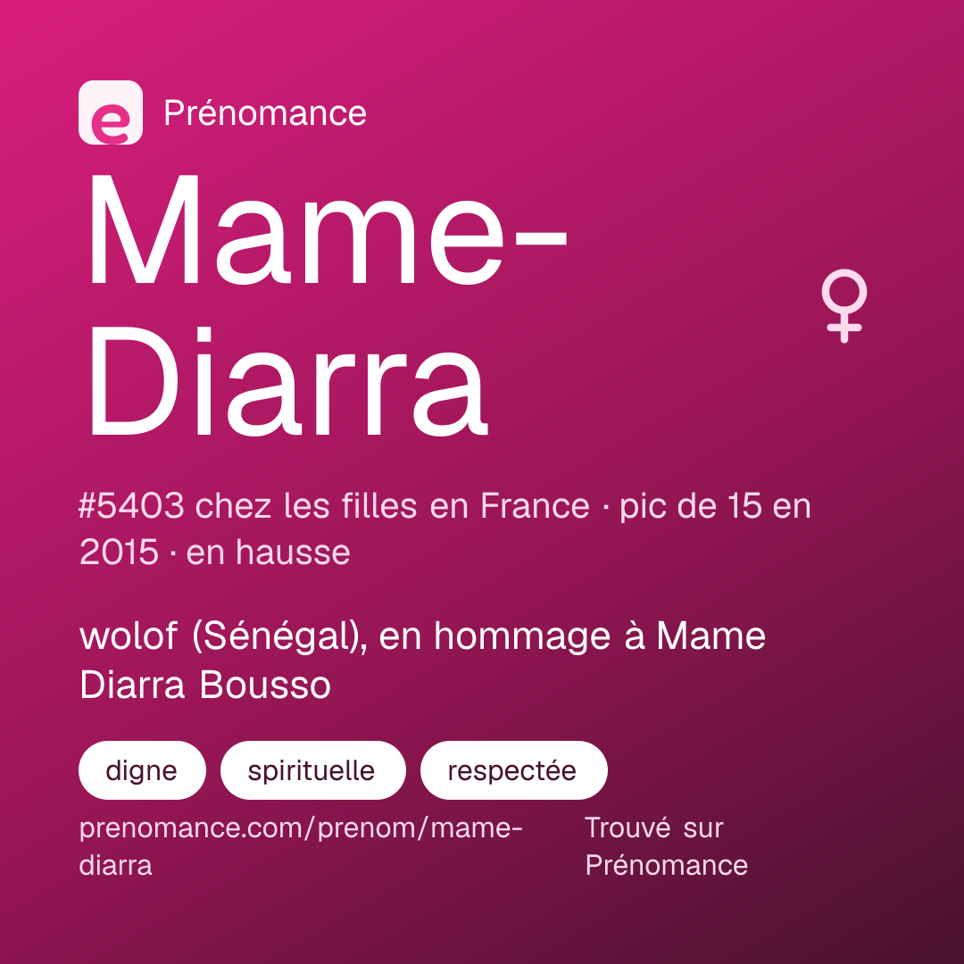 Carte de partage du prénom Mame-Diarra