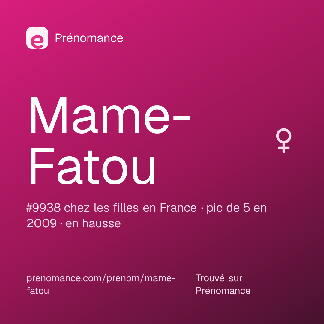 Carte de partage du prénom Mame-Fatou
